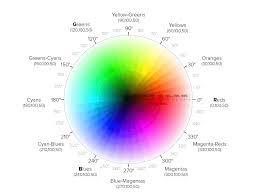 Tonalità saturazione e luminosità del Colore HSL