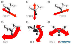 Immagini con Drone Movimenti