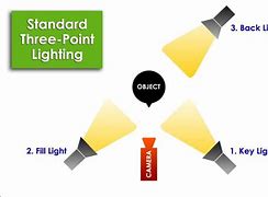 Luci a 3 punti standard