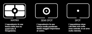 Misurazione luce