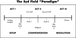 Paradigm Syd Field