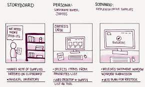 Storyboard cortometraggio 6