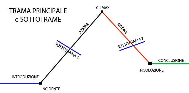 Trama Sottotrame STE 2 ok