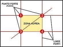 composizione aurea