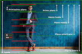 cortometraggi posizionare le persone nellinquadratura