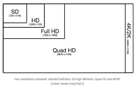 differenze videocamere HD e 4K