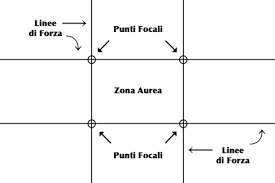 linee dei terzi nellinquadratura cortometraggi