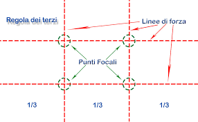 regola dei terzi cortometraggi film foto