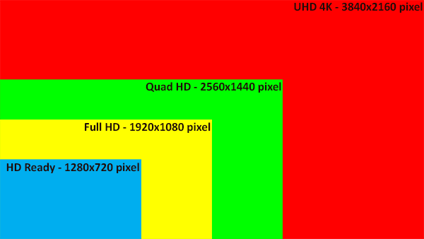 schema risoluzioni cortometraggi film