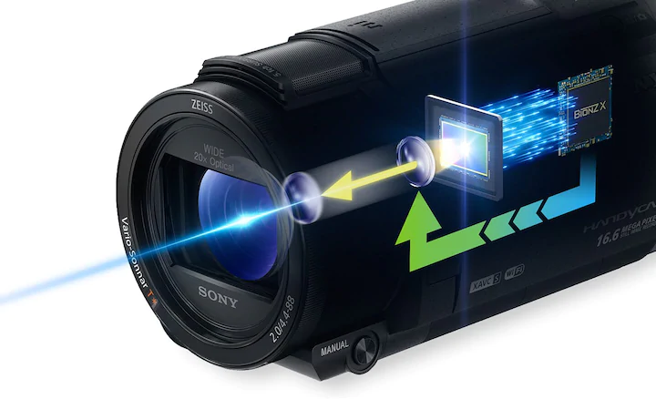 sony Handycam 4K AX43 2