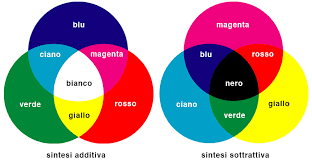 spettro dei colori ilcorto.eu