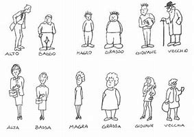tipi diversi di personaggi