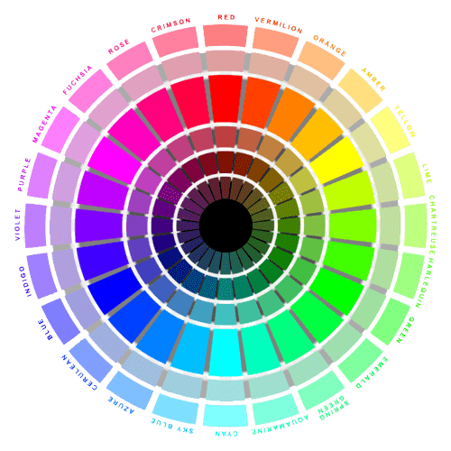 tonalita colore post tube