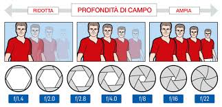 uso diverso dei diaframmi 02
